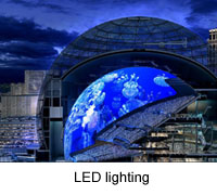 led照明连接器方案